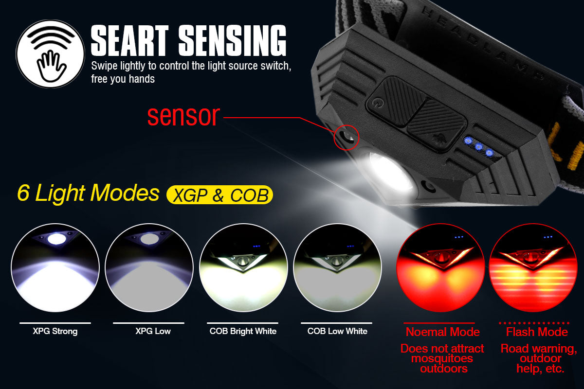 Mini XPG & COB Headlamp with Motion Sensor