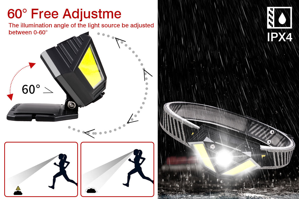 Mini XPG & COB Headlamp with Motion Sensor