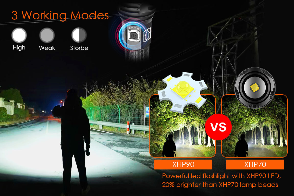 XHP90 3 Modes Flashlight with 18650 Batteries & Charger