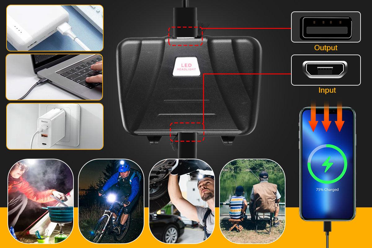 XHP50 LED Headlamp
