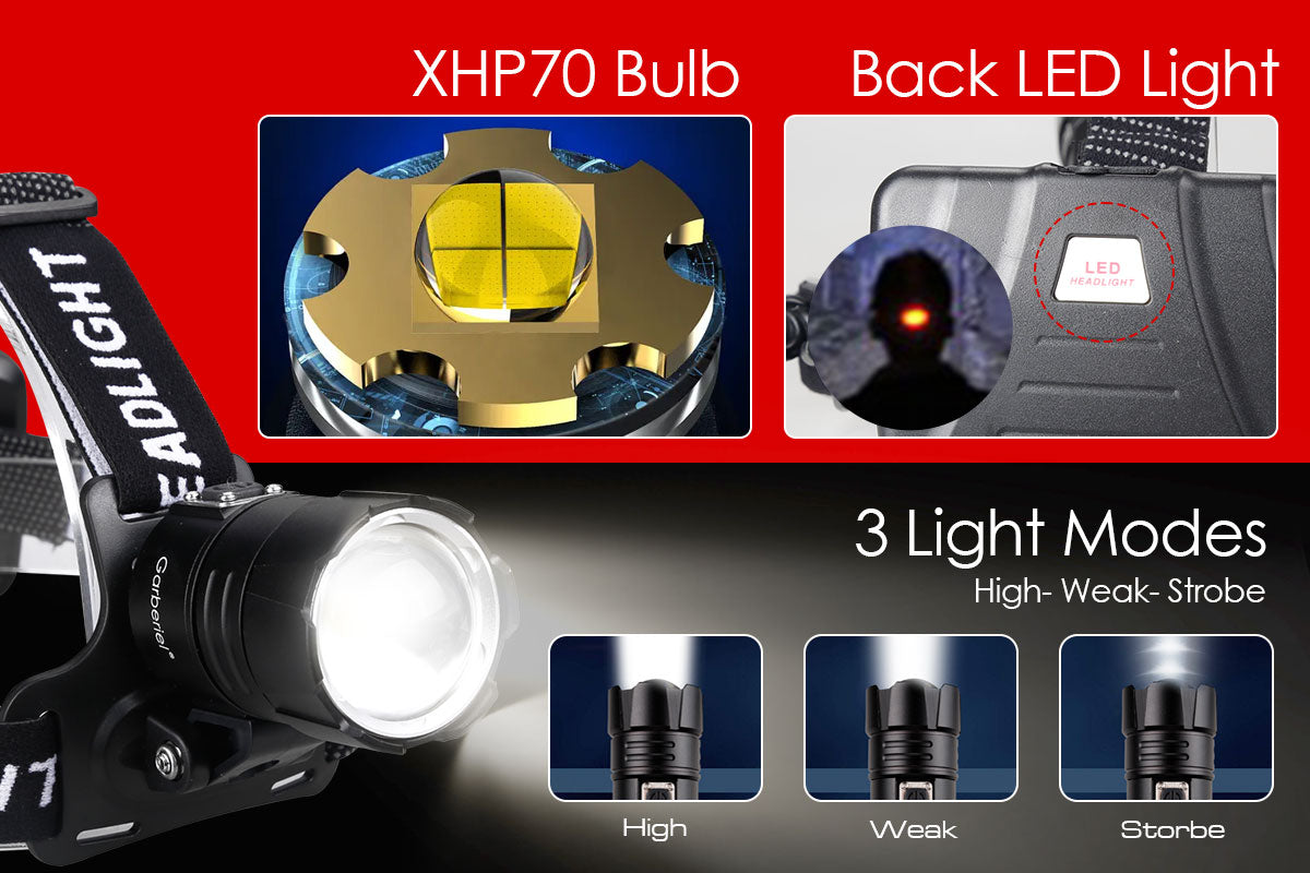 Garberiel XHP70 Headlamp 3 Modes Rechargeable Headlight