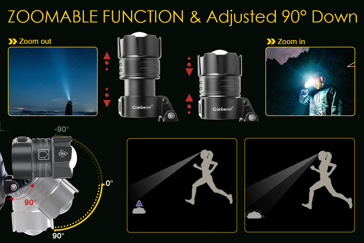 Garberiel XHP70 Headlamp 3 Modes Rechargeable Headlight