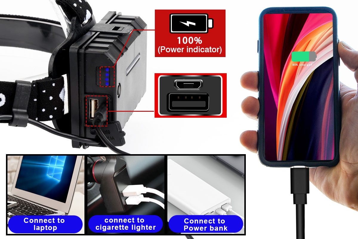 Garberiel XHP99 Inductive Headlamp with Motion Sensor