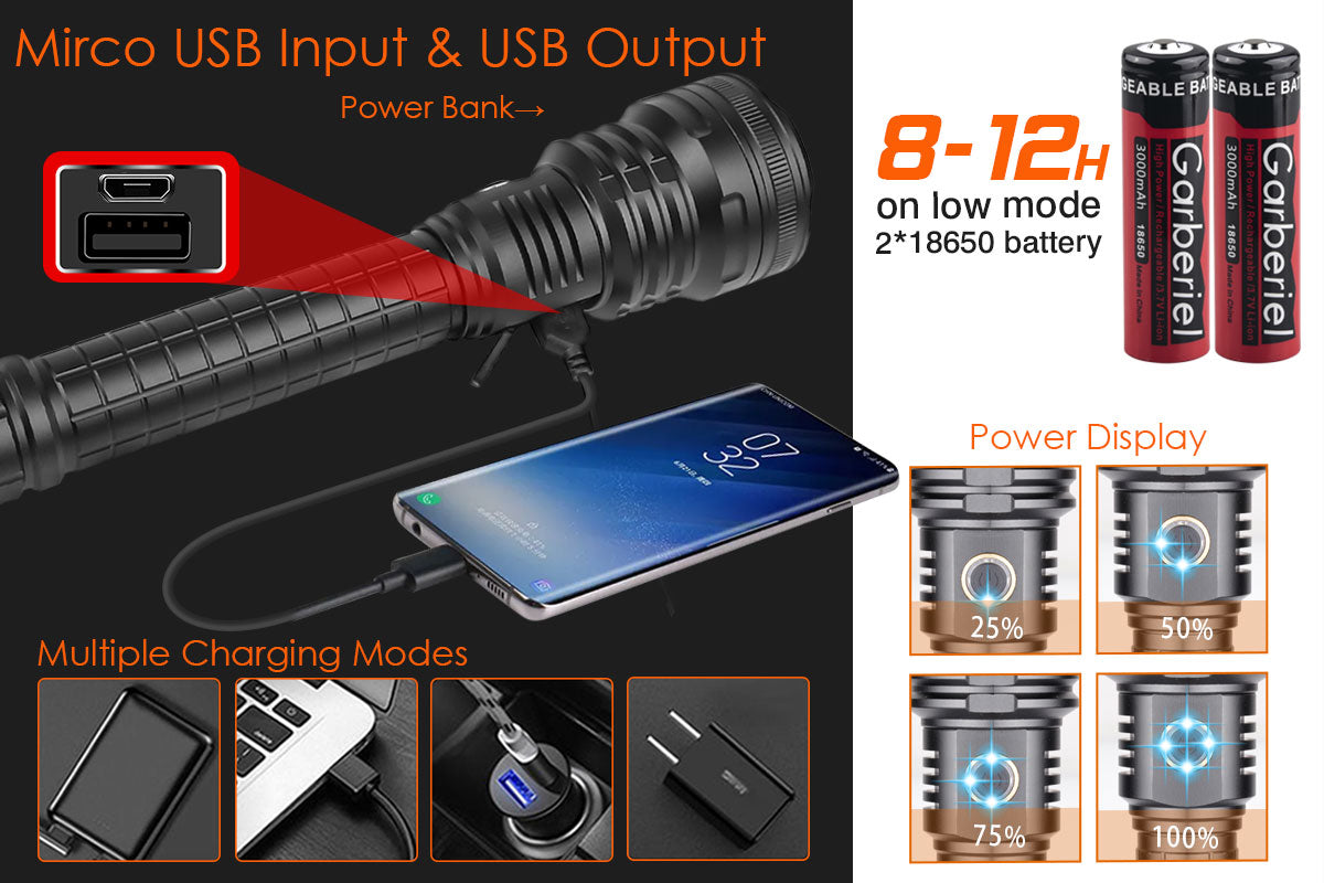 Garberiel XHP90 8000 High Lumens Zoomable Flashlight