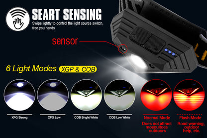Mini XPG & COB Headlamp with Motion Sensor