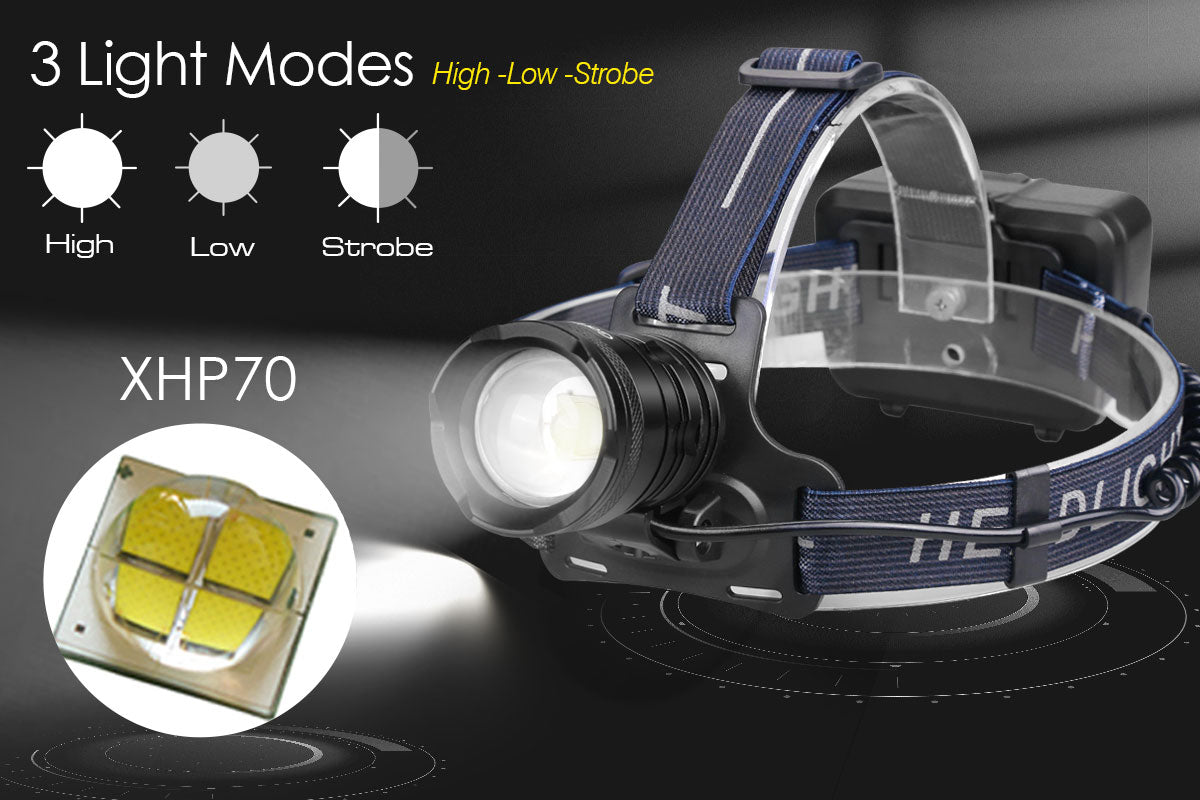Garberiel XHP70 LED Headlamp 3 Modes USB Rechargeable