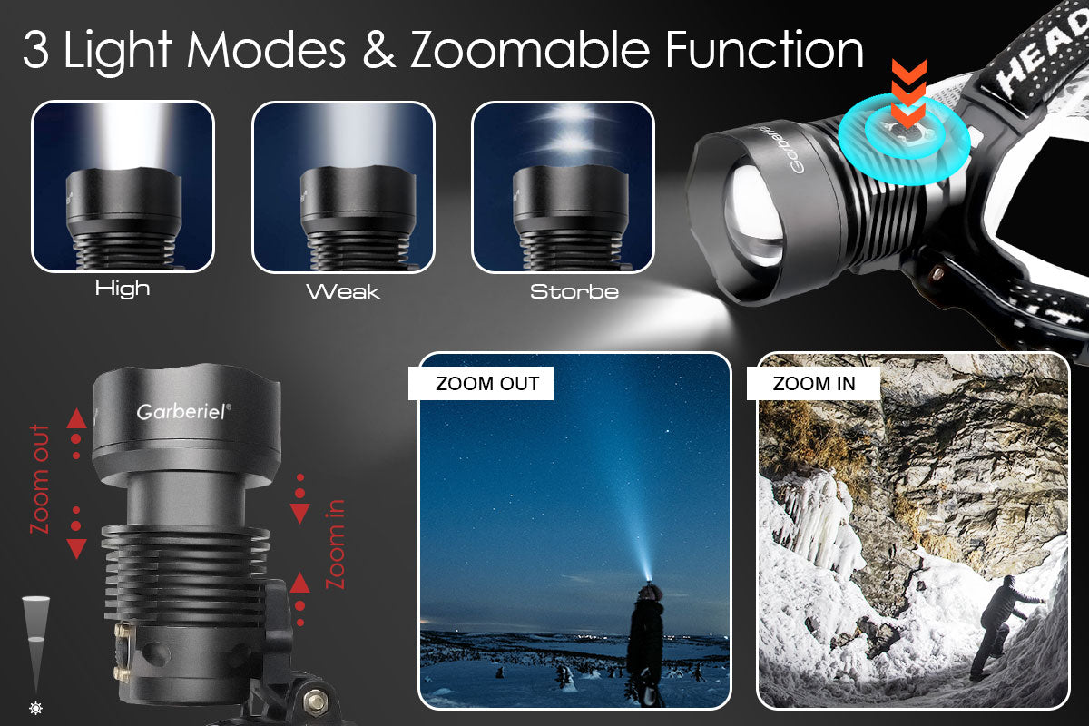 Garberiel LED Headlamp XHP90 Super Bright 6000 Lumens