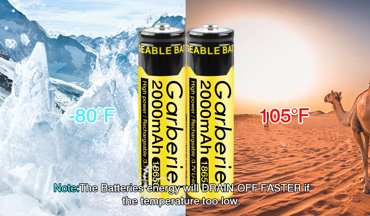 4 PC 18650 Li-ion Battery with 4-Slots Battery Charger