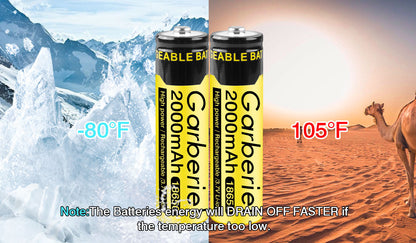 4 PC 18650 Li-ion Battery with 4-Slots Battery Charger