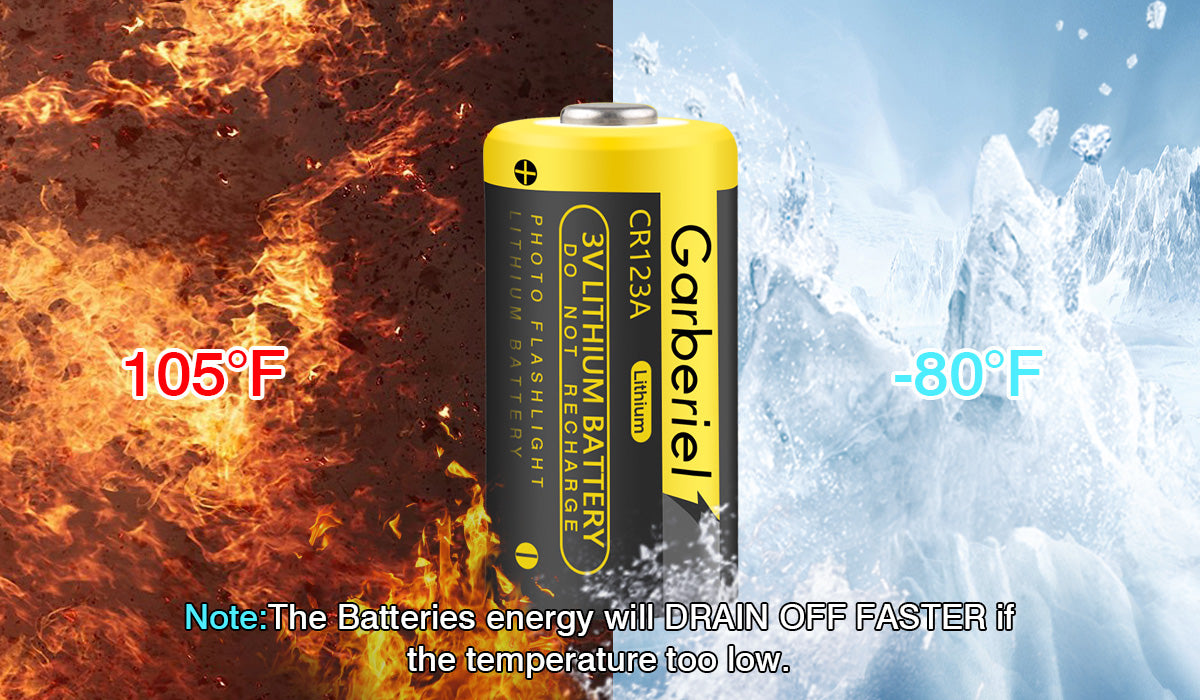 20pcs Garberiel 123A CR123A Battery