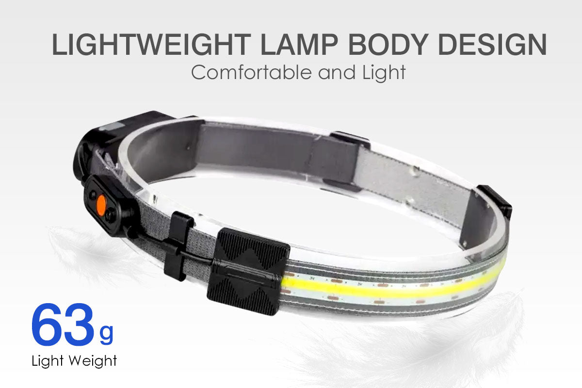COB 230° Wide Beam Headlamp with Sensor Motion